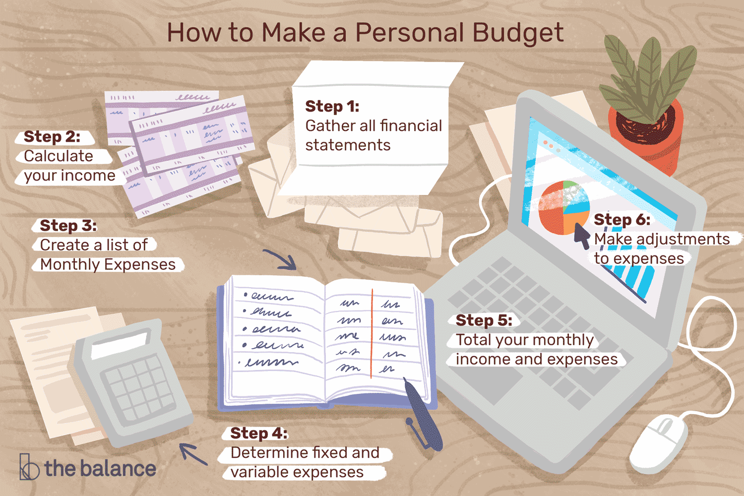 The Importance of Personal Finance with Budgeting