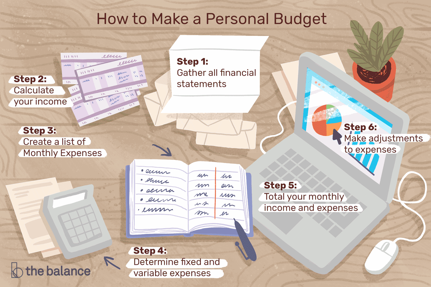 How To Make A Budget Plan For Students